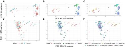 Locus specific endogenous retroviral expression associated with Alzheimer’s disease